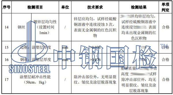 防拋網(wǎng)檢測項目結(jié)果
