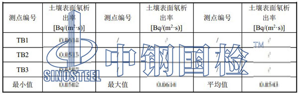 土壤氡表面析出率檢測項目結(jié)果