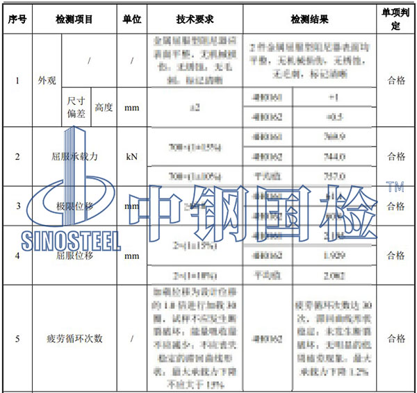 阻尼器檢測項目結(jié)果