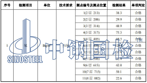 空氣氡檢測項目結(jié)果