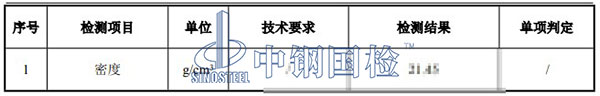貴金屬密度檢測項目結果