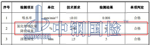 混凝土試塊氯化物吸收降低效果檢測結(jié)果