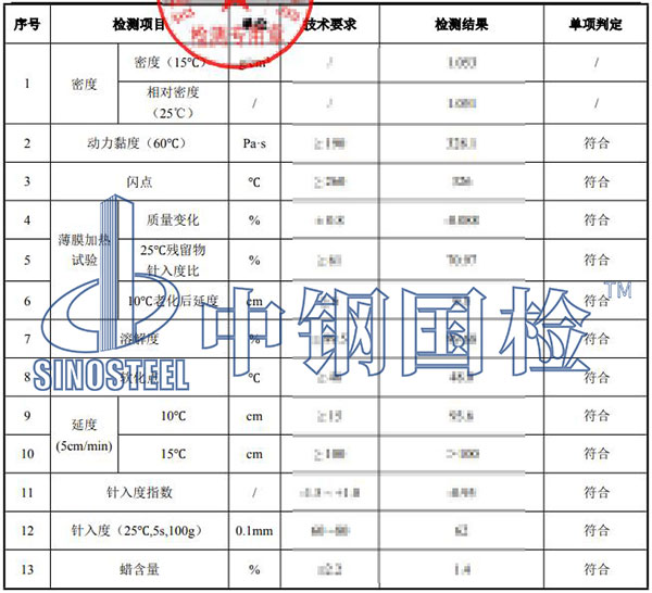 瀝青檢測結(jié)果