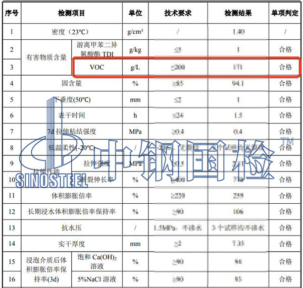 膠粘劑voc檢測結(jié)果