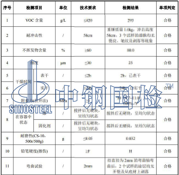 氟碳漆檢測項目結(jié)果