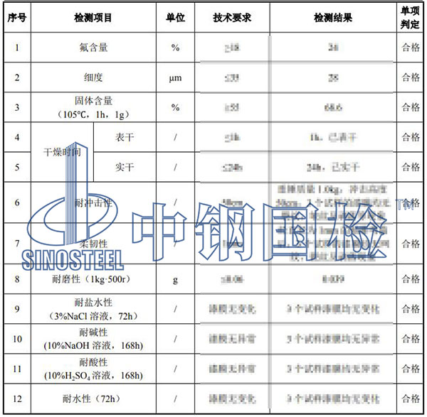 油漆涂料檢測(cè)項(xiàng)目結(jié)果