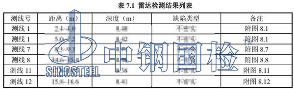風(fēng)機(jī)基礎(chǔ)雷達(dá)檢測(cè)項(xiàng)目結(jié)果