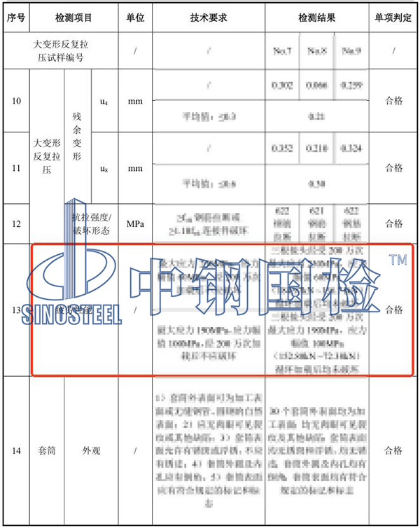 鋼筋接頭疲勞試驗(yàn)結(jié)果
