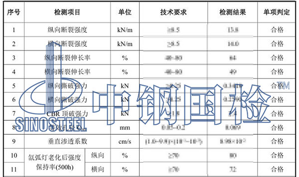 生態(tài)袋檢測項(xiàng)目結(jié)果