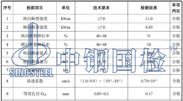 生態(tài)袋檢測項(xiàng)目結(jié)果