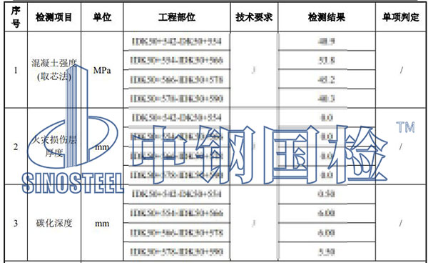 隧道檢測項目結(jié)果