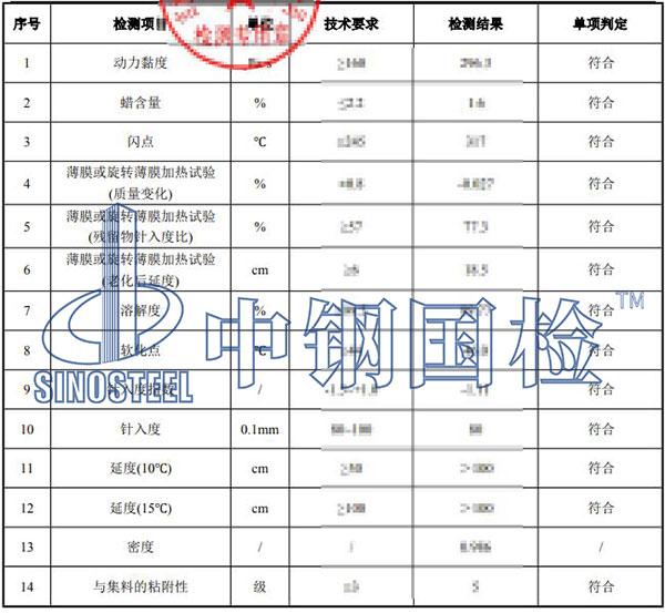 瀝青路面檢測結(jié)果