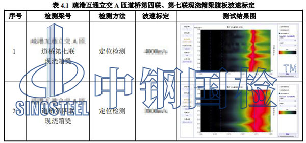 壓漿密實(shí)度檢測項(xiàng)目結(jié)果