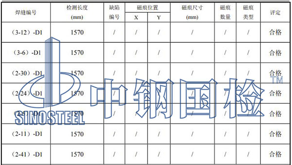 預(yù)應(yīng)力管樁檢測項目結(jié)果