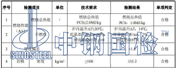 墻體燃燒性能檢測項目結(jié)果