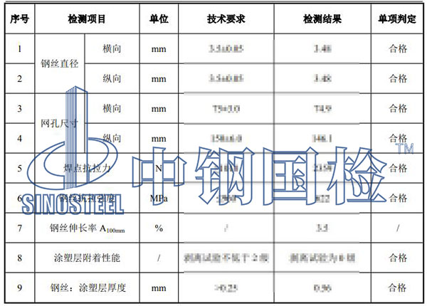 電焊網(wǎng)檢測(cè)項(xiàng)目結(jié)果
