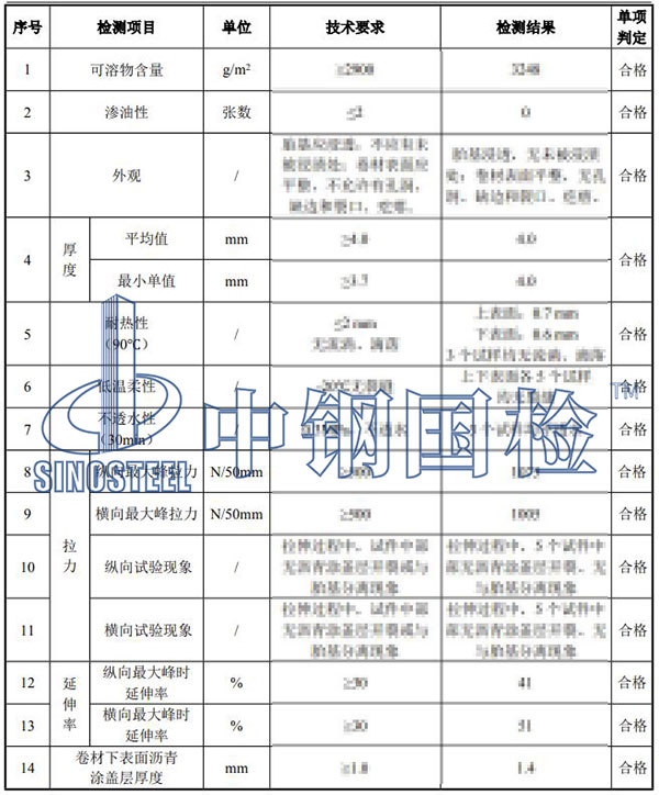 SBS改性瀝青防水卷材檢測項目結(jié)果