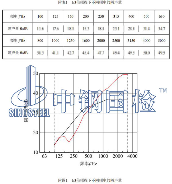 鐵路工程材料檢測項(xiàng)目結(jié)果