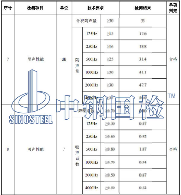 鐵路工程材料檢測項(xiàng)目結(jié)果