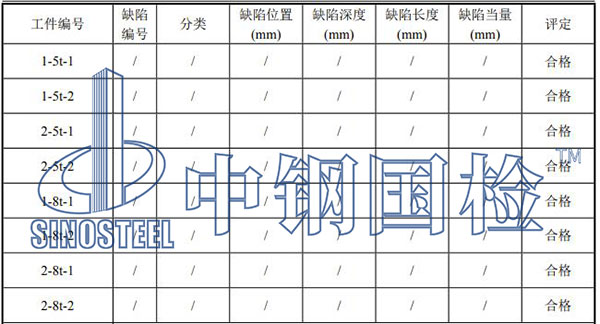 鋼包探傷檢測項目結(jié)果