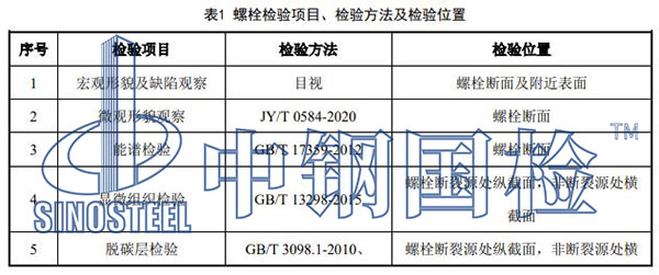 理化檢驗(yàn)