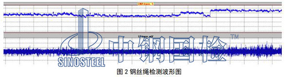 可見斷絲檢查