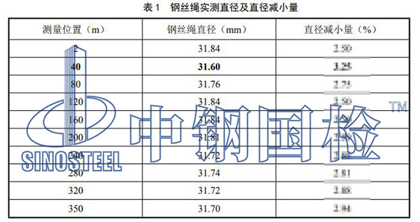 鋼絲繩直徑
