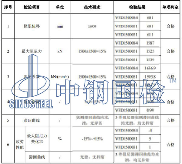 阻尼器檢驗項目結(jié)果