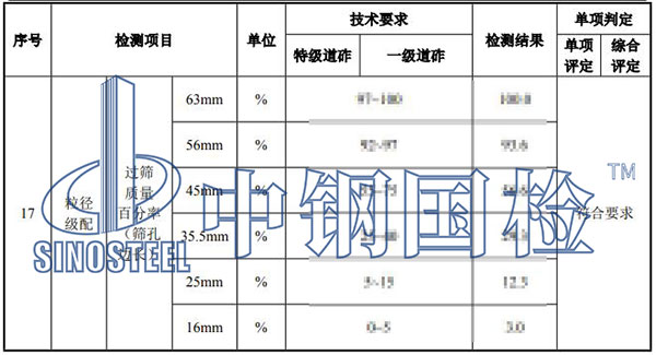 鐵路碎石道砟檢測(cè)項(xiàng)目結(jié)果