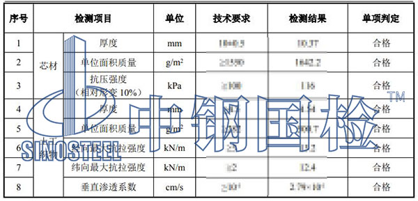 防汛產(chǎn)品檢測(cè)項(xiàng)目結(jié)果