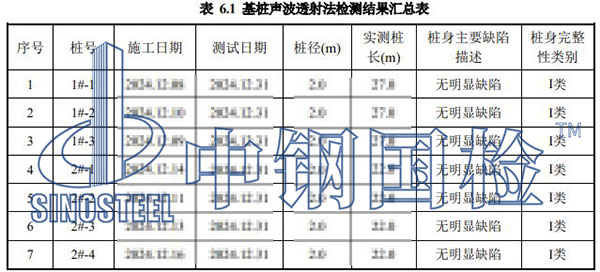 風(fēng)電樁基檢測(cè)項(xiàng)目結(jié)果