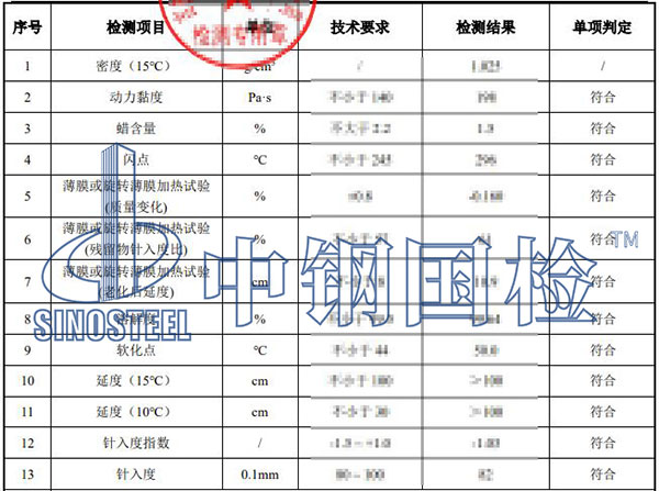 道路工程檢測(cè)項(xiàng)目結(jié)果