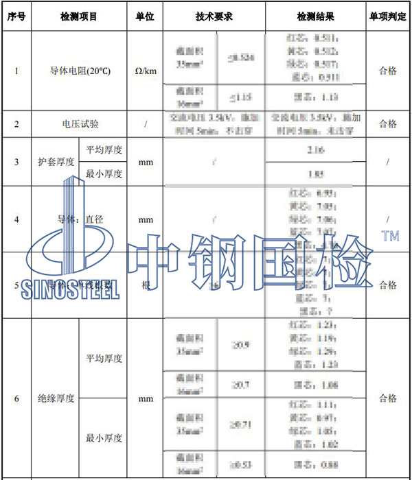 電纜檢測(cè)項(xiàng)目結(jié)果