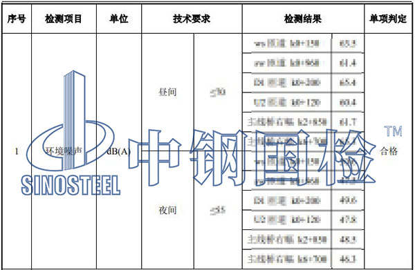 噪音檢測結果