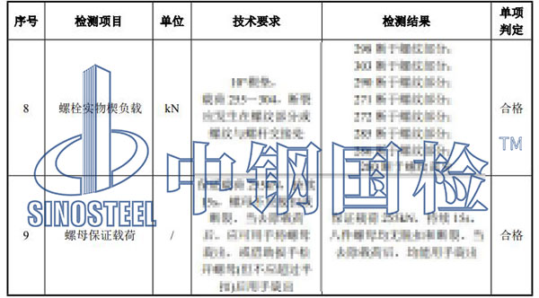 鋼結(jié)構(gòu)高強(qiáng)螺栓檢測結(jié)果
